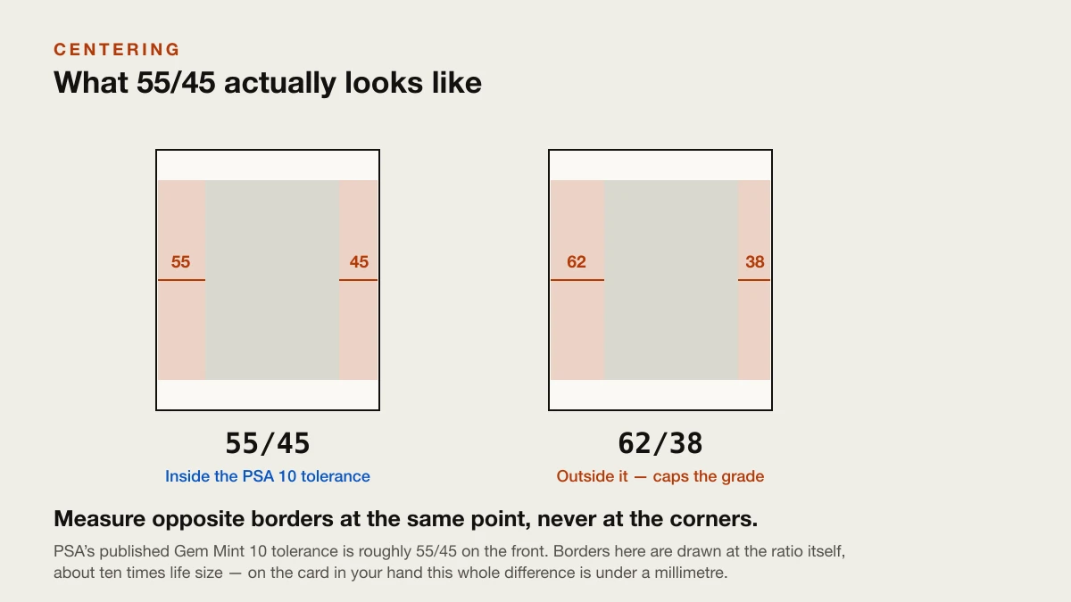 Placeholder: border widths compared on opposite sides of a card