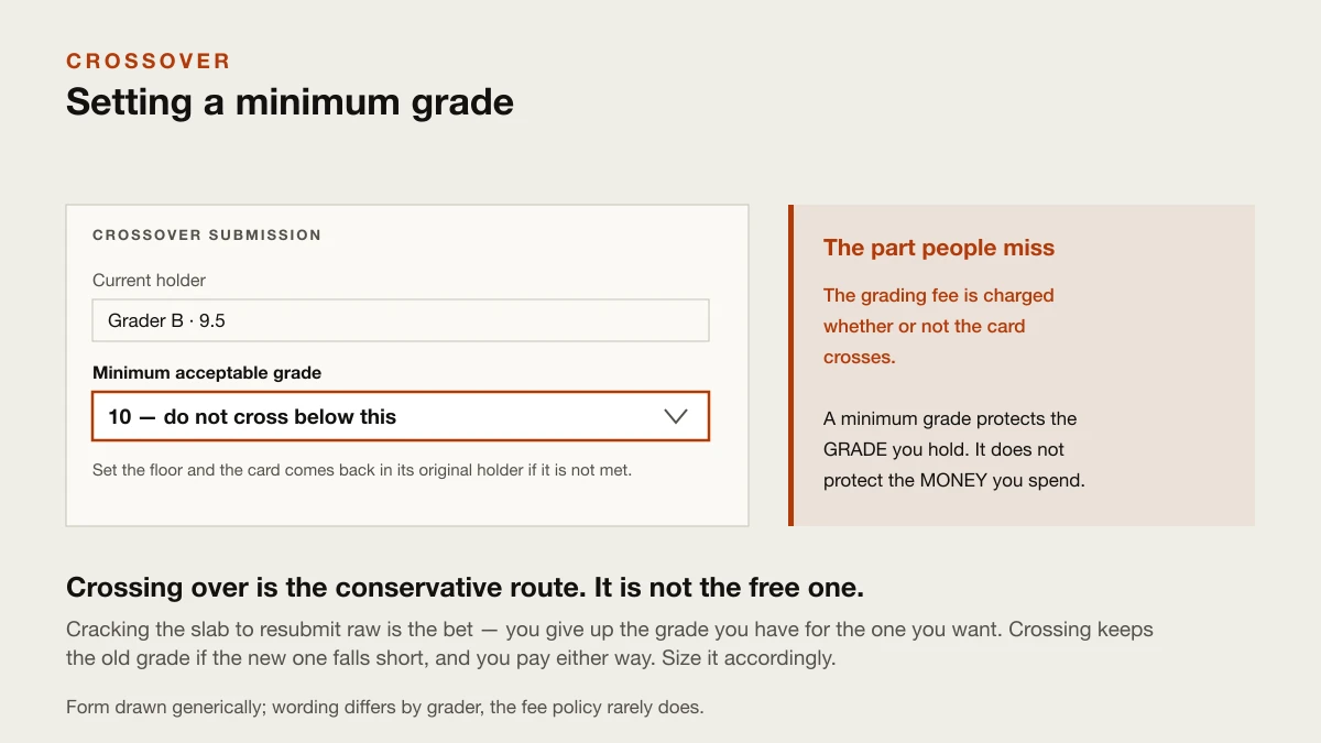 Placeholder: the minimum-grade field on a crossover order